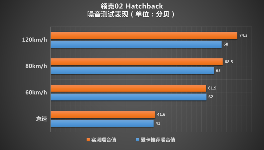 领克02 Hatchback全面测试 - 测试