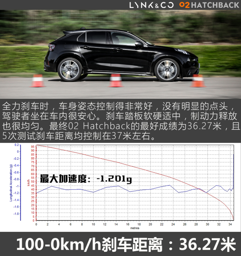 领克02 Hatchback全面测试 - 测试