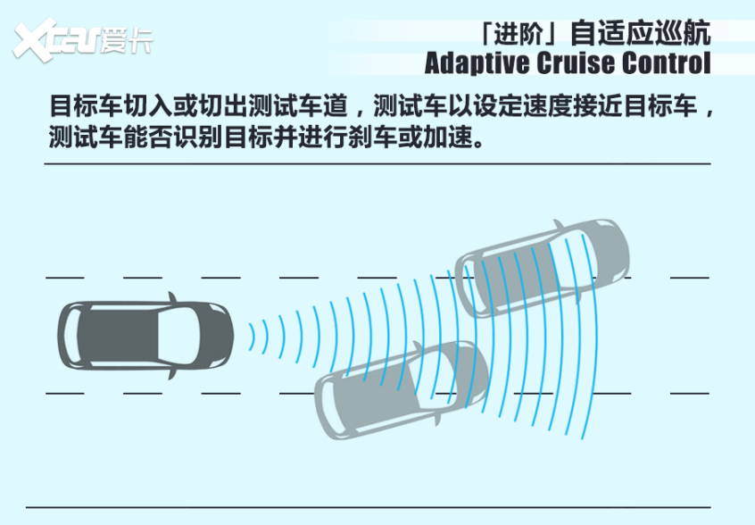 极星2:驾驶员无响应是亮点