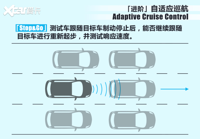 极星2:驾驶员无响应是亮点