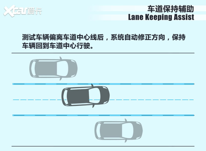 极星2:驾驶员无响应是亮点