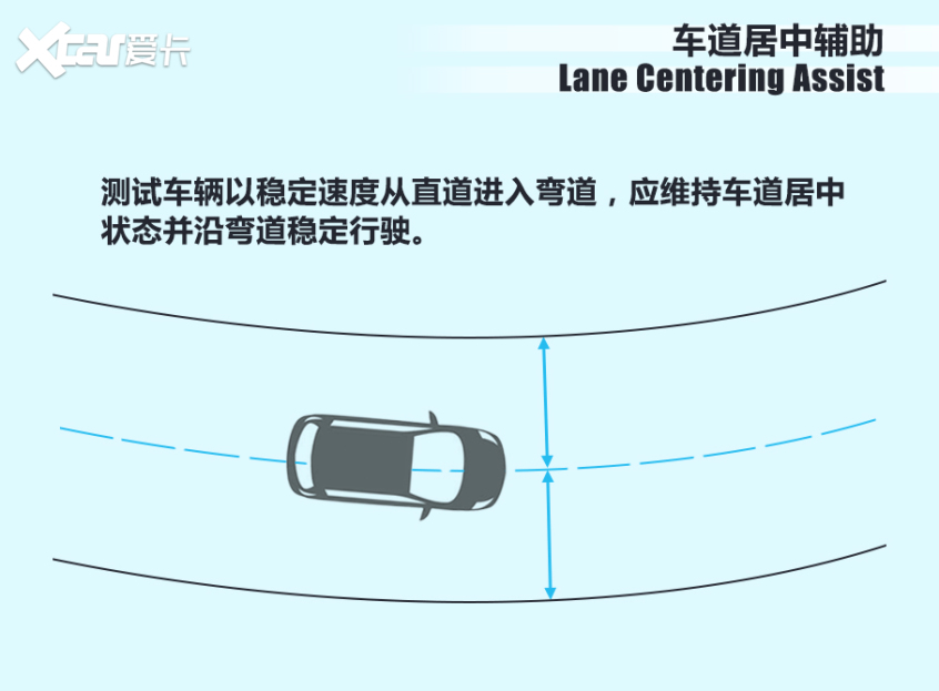 极星2:驾驶员无响应是亮点