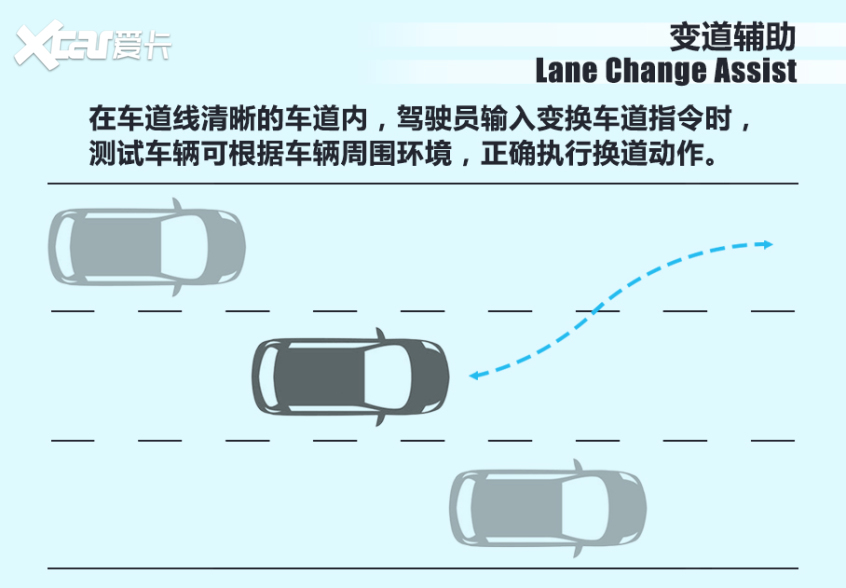 极星2:驾驶员无响应是亮点