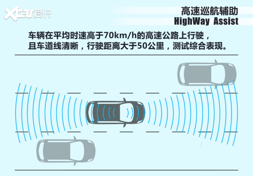 极星2:驾驶员无响应是亮点