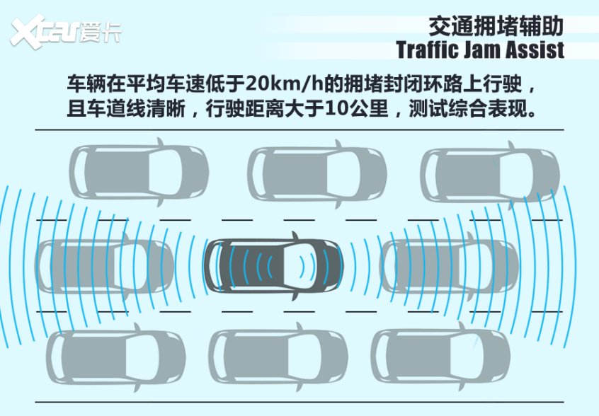 极星2:驾驶员无响应是亮点