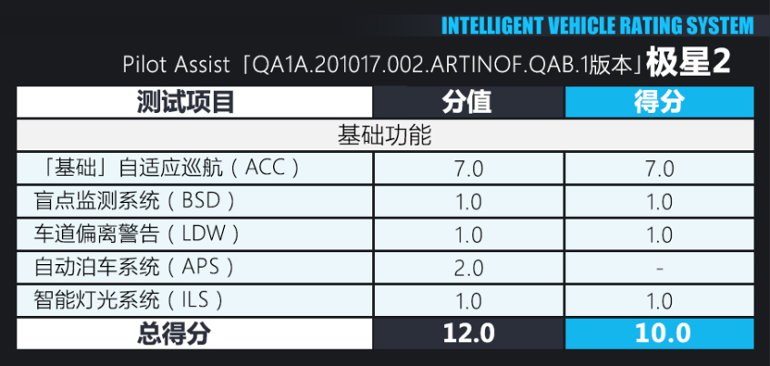 极星2:基础功能还算好用