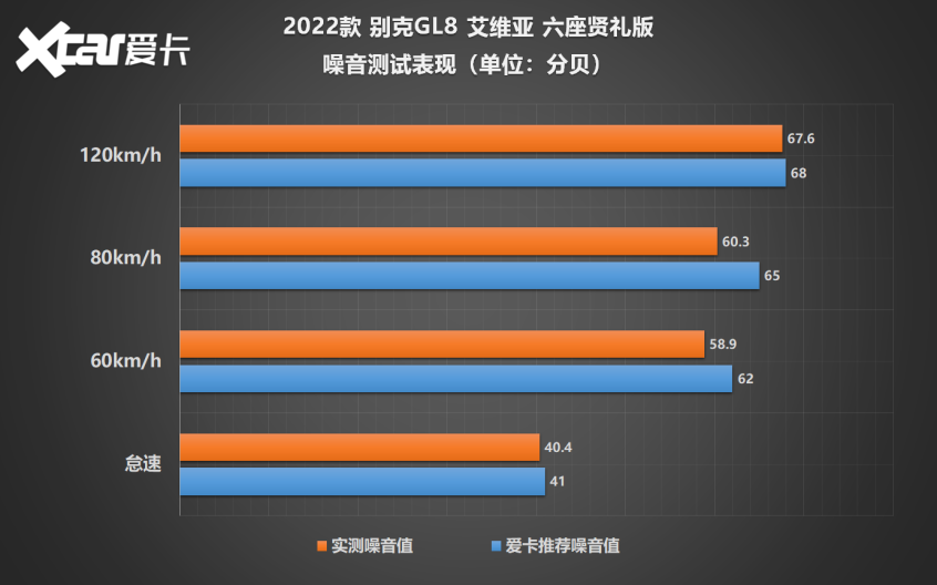 试驾GL8 艾维亚
