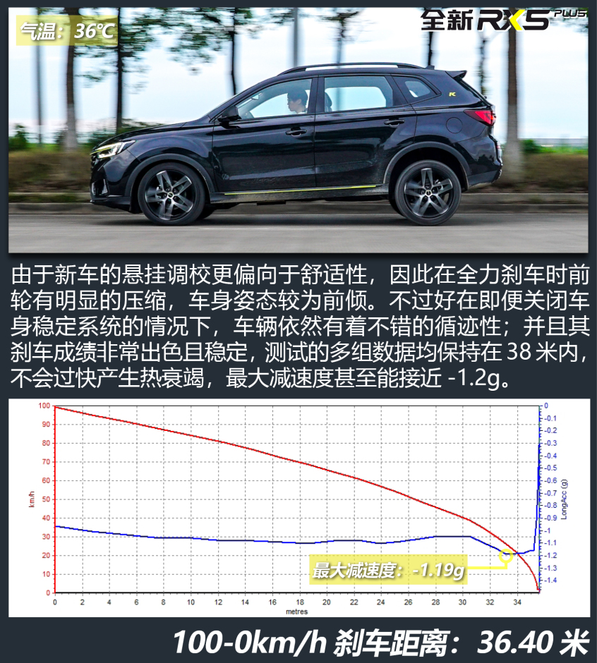 荣威RX5 PLUS测试