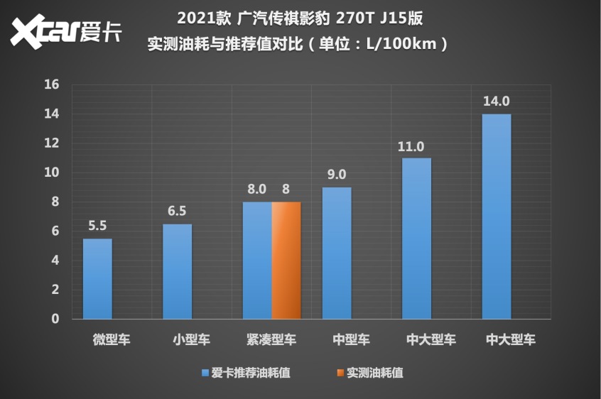 测试影豹