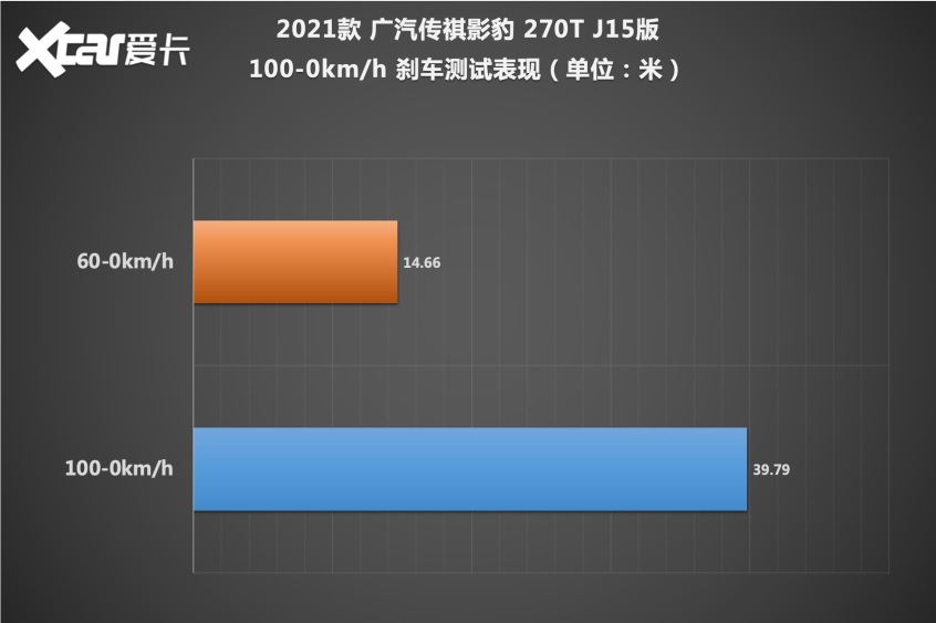 测试影豹