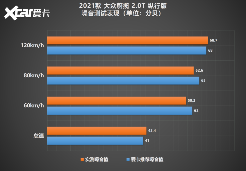 测试大众蔚揽