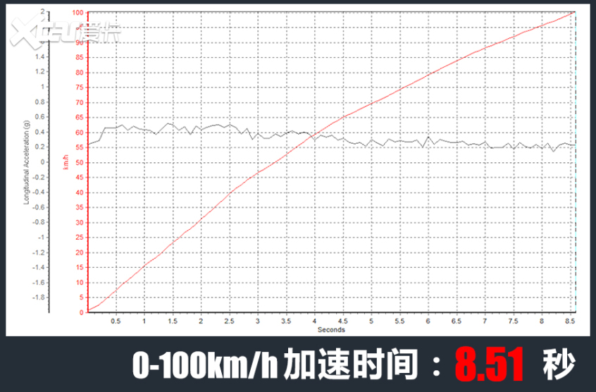 凯迪拉克XT4