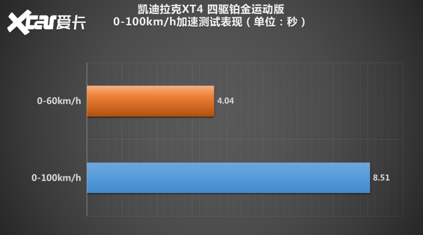 凯迪拉克XT4