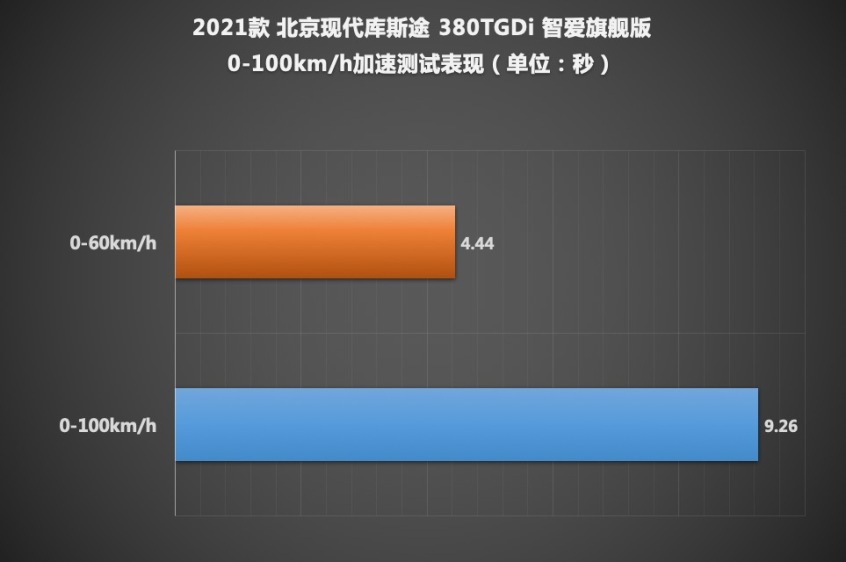 北京现代库斯途