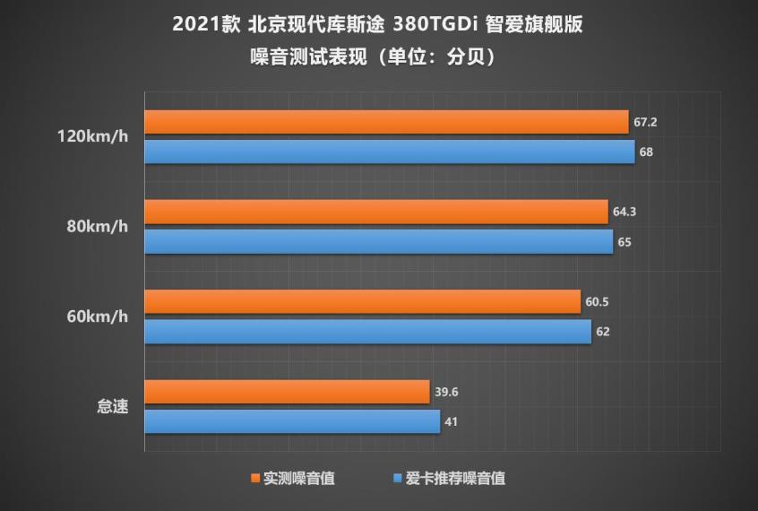 北京现代库斯途