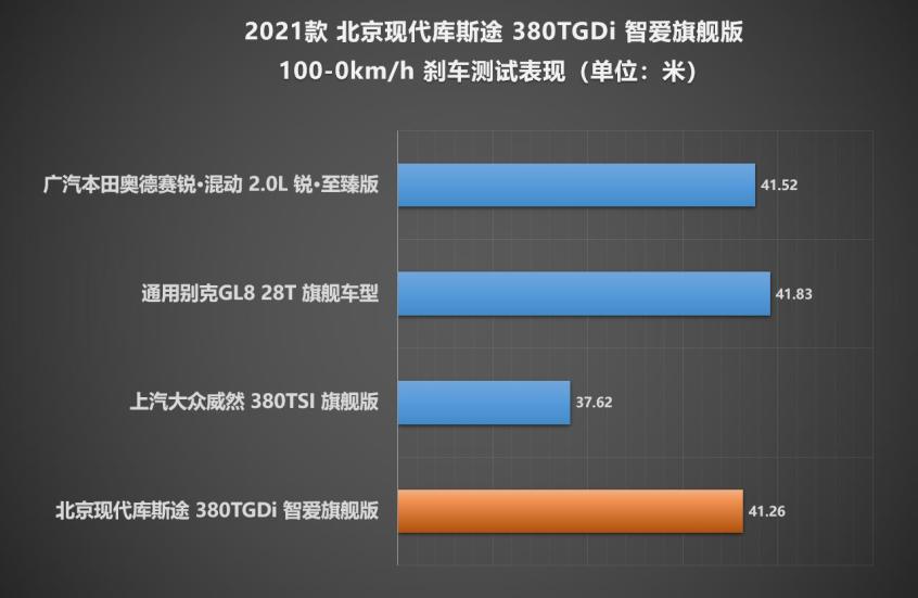 北京现代库斯途