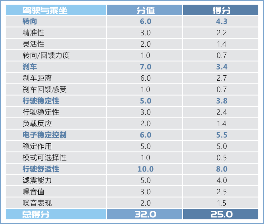 雷克萨斯2021款雷克萨斯ES