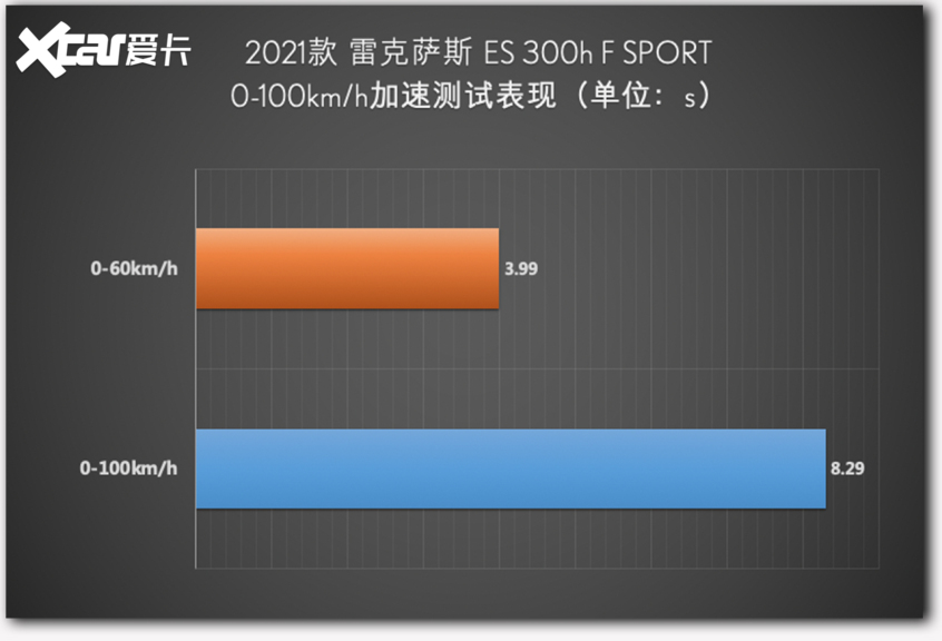 雷克萨斯2021款雷克萨斯ES