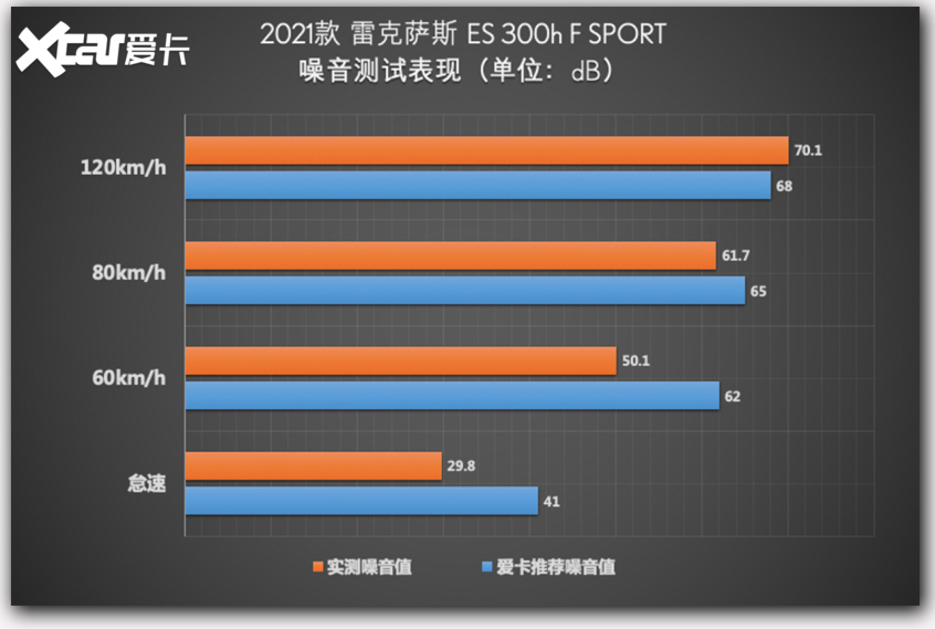 雷克萨斯2021款雷克萨斯ES