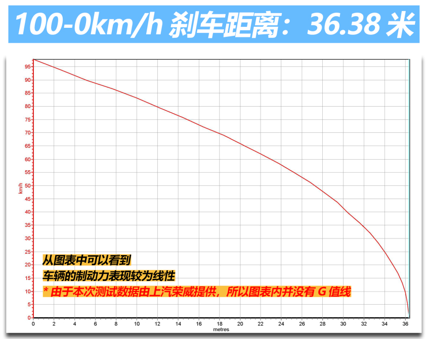 场地测试荣威RX5 MAX