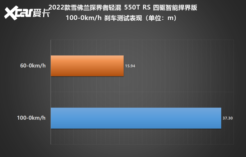 探界者轻混性能测试