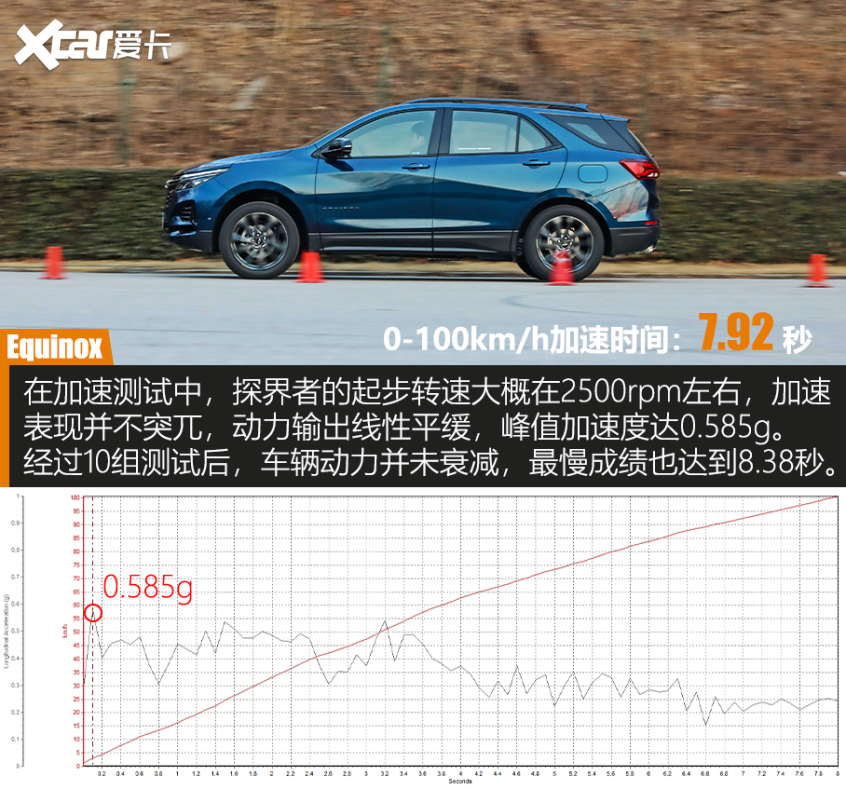 探界者轻混性能测试