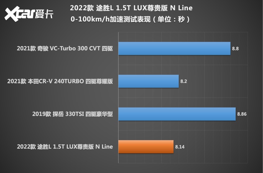 途胜L N Line