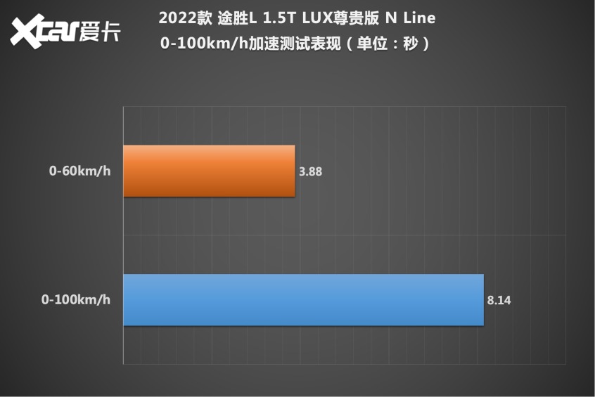 途胜L N Line