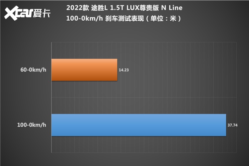 途胜L N Line