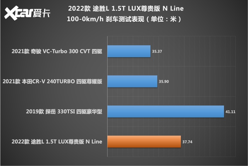 途胜L N Line