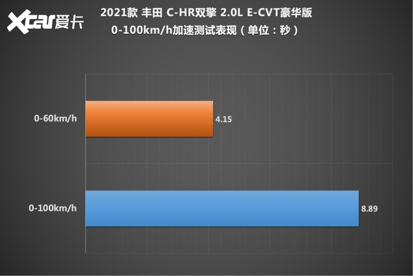 C-HR双擎