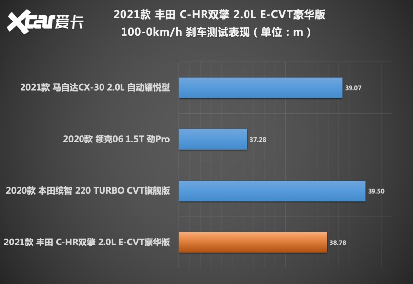 C-HR双擎