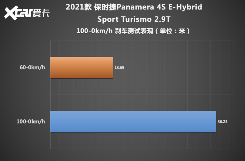 保时捷2021款Panamera混动