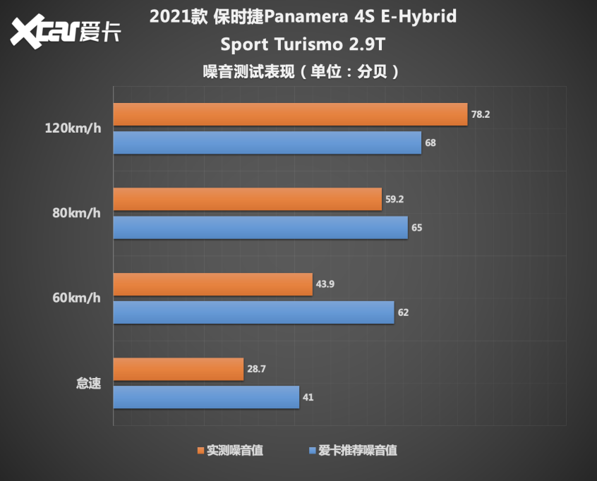保时捷2021款Panamera混动