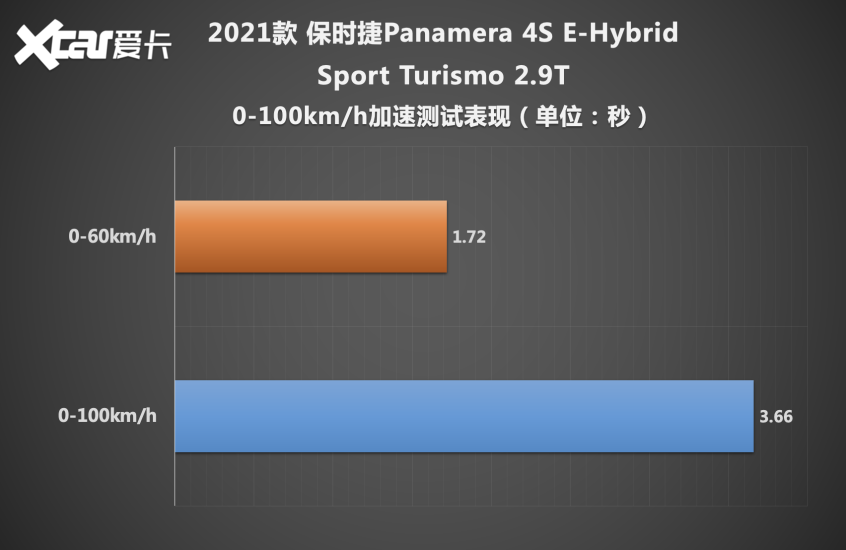 保时捷2021款Panamera混动