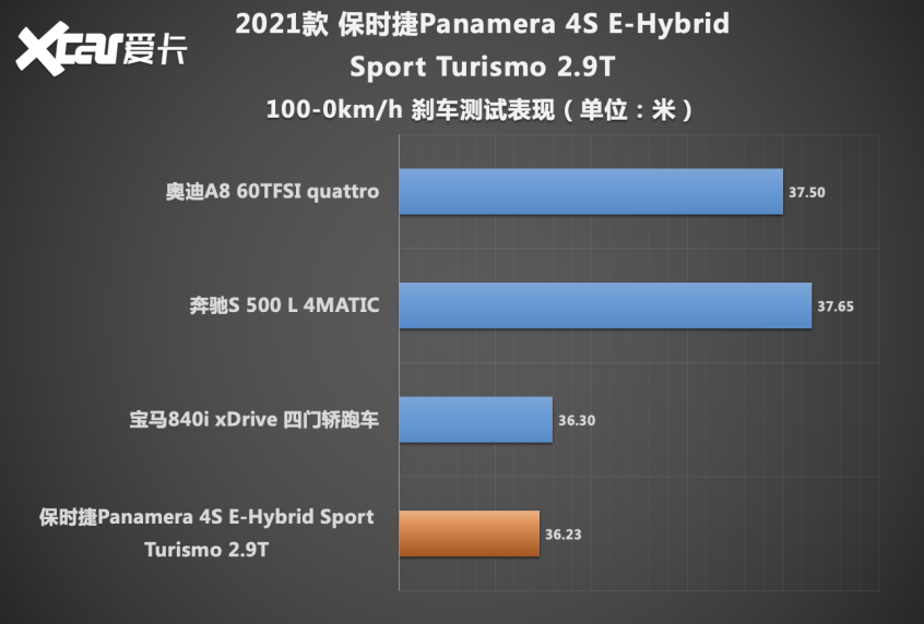 保时捷2021款Panamera混动