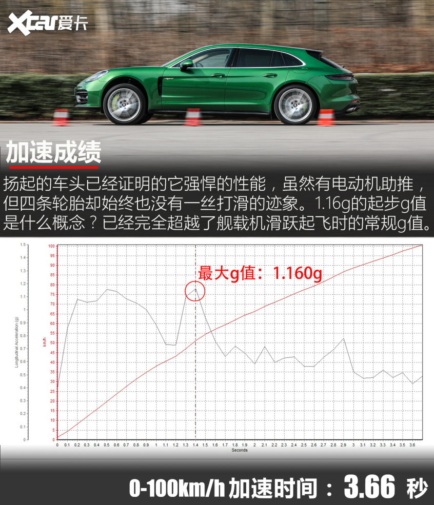 保时捷2021款Panamera混动