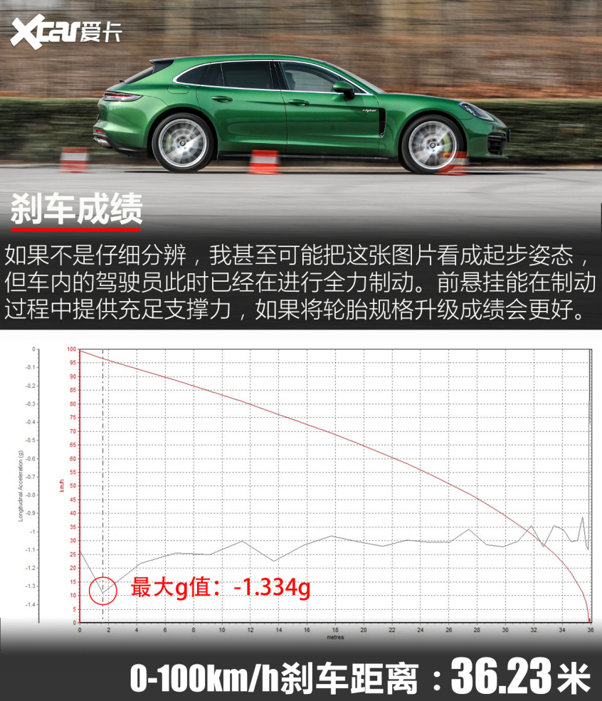 保时捷2021款Panamera混动