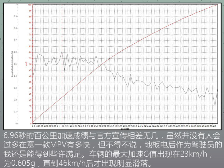 试驾岚图梦想家