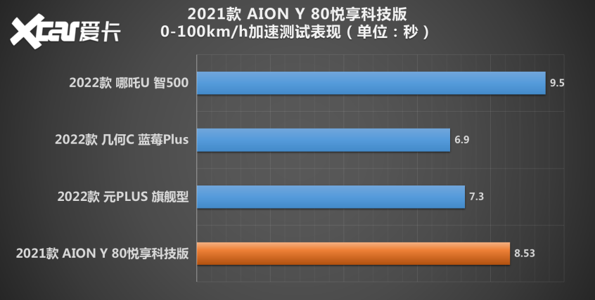 AION Y