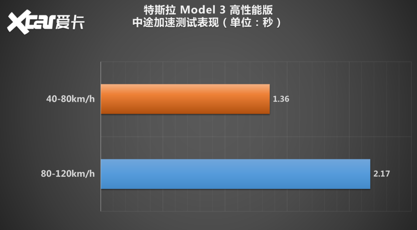 Model 3p