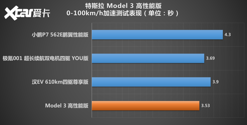 Model 3p