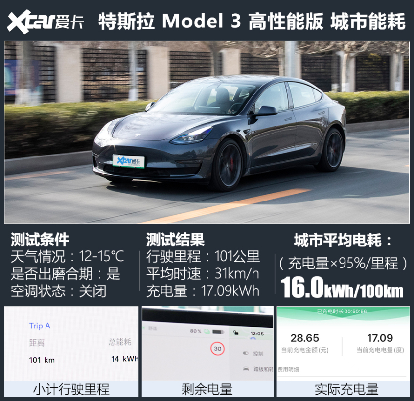 Model 3p