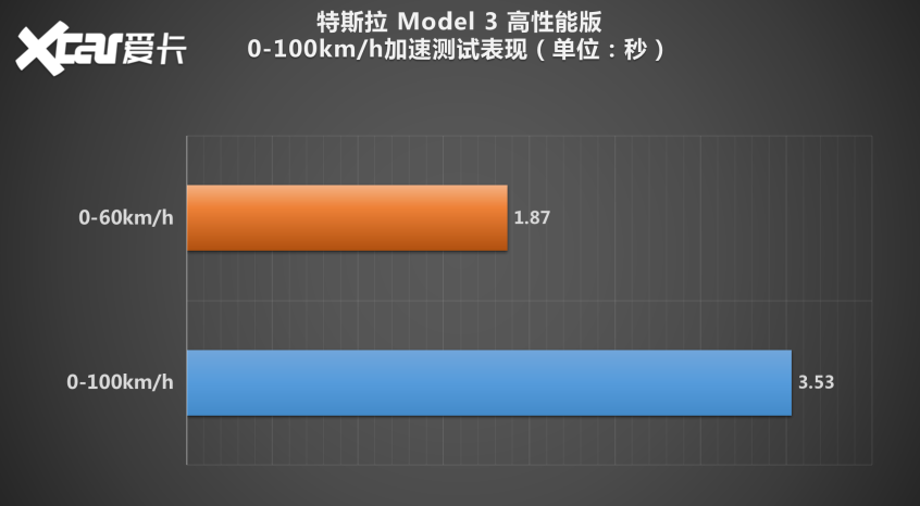 Model 3p