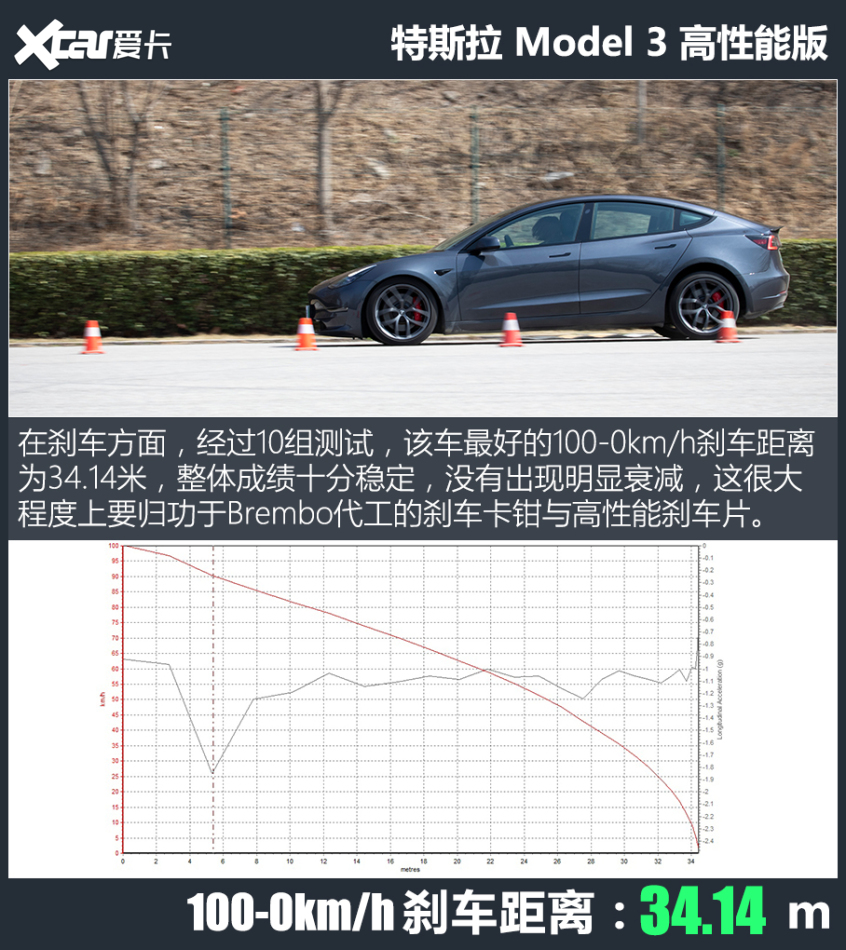 Model 3P