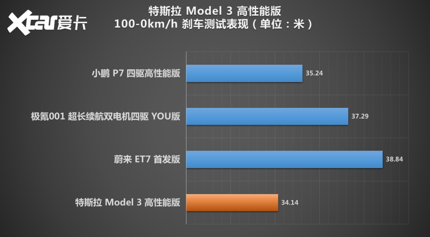 Model 3P