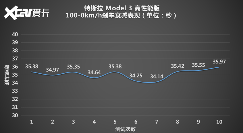 Model 3P