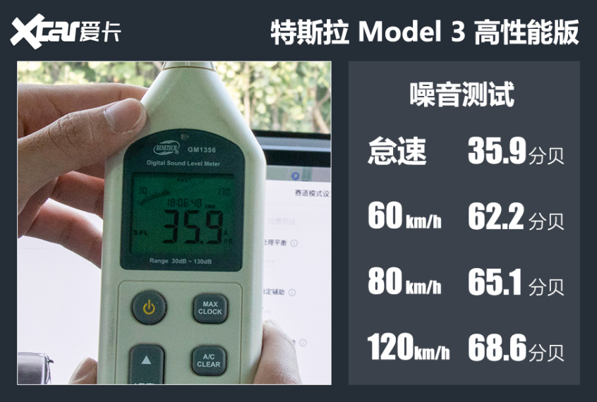 Model 3P