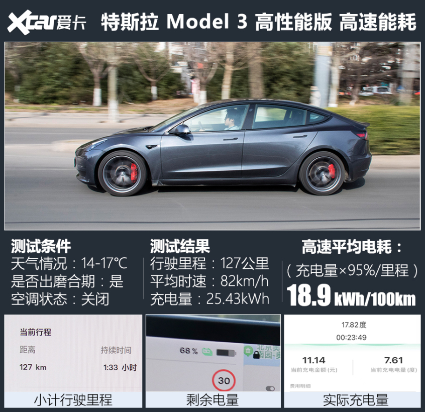 Model 3