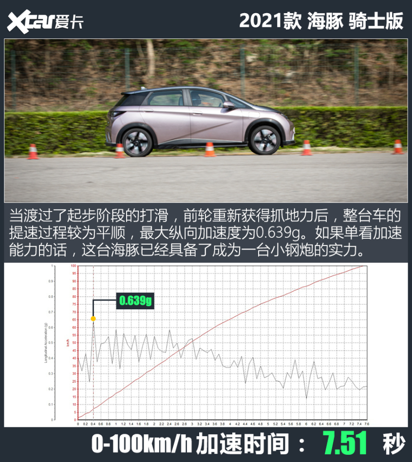 测试比亚迪海豚骑士版 精致的城市精灵